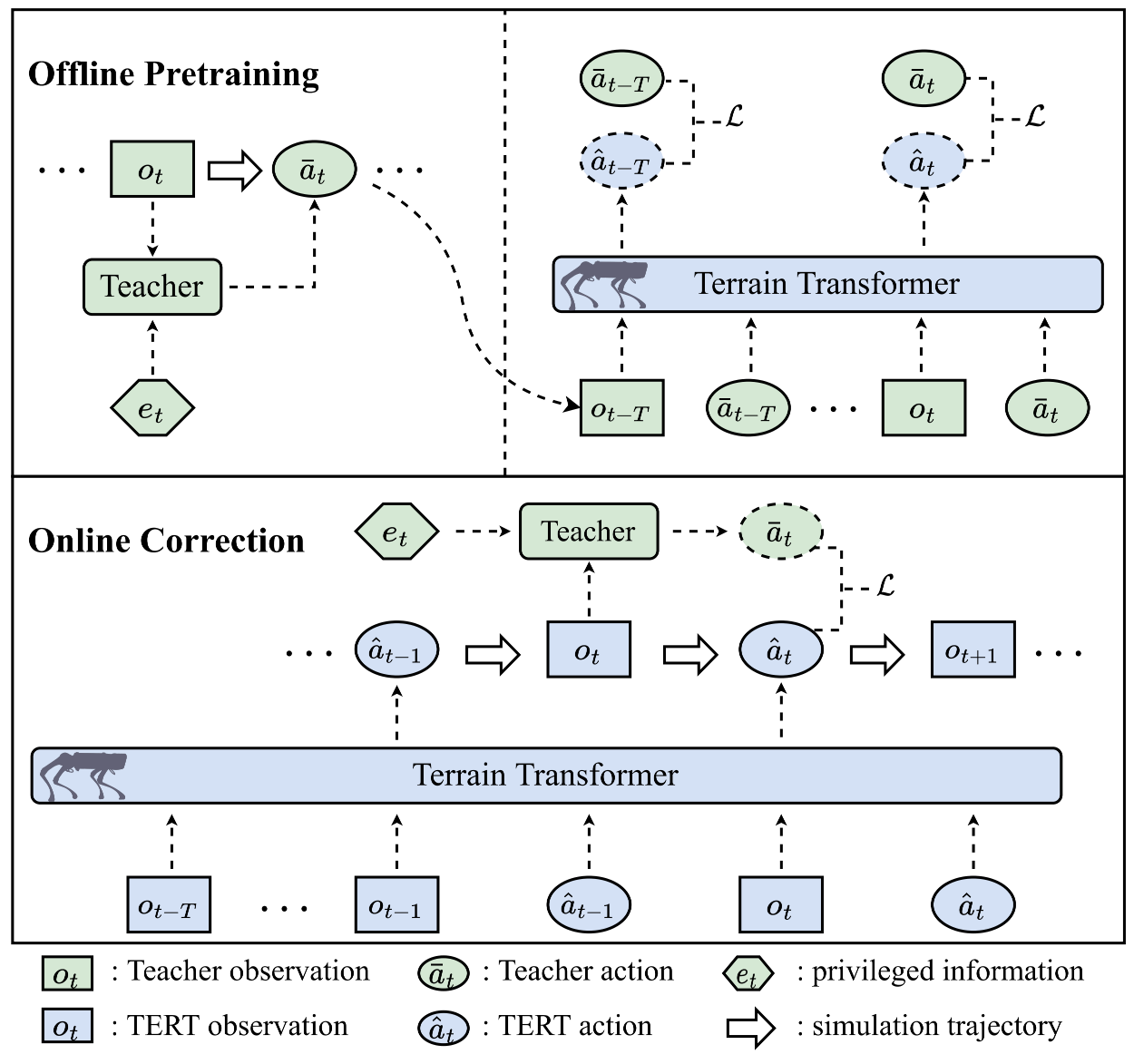 System Overview